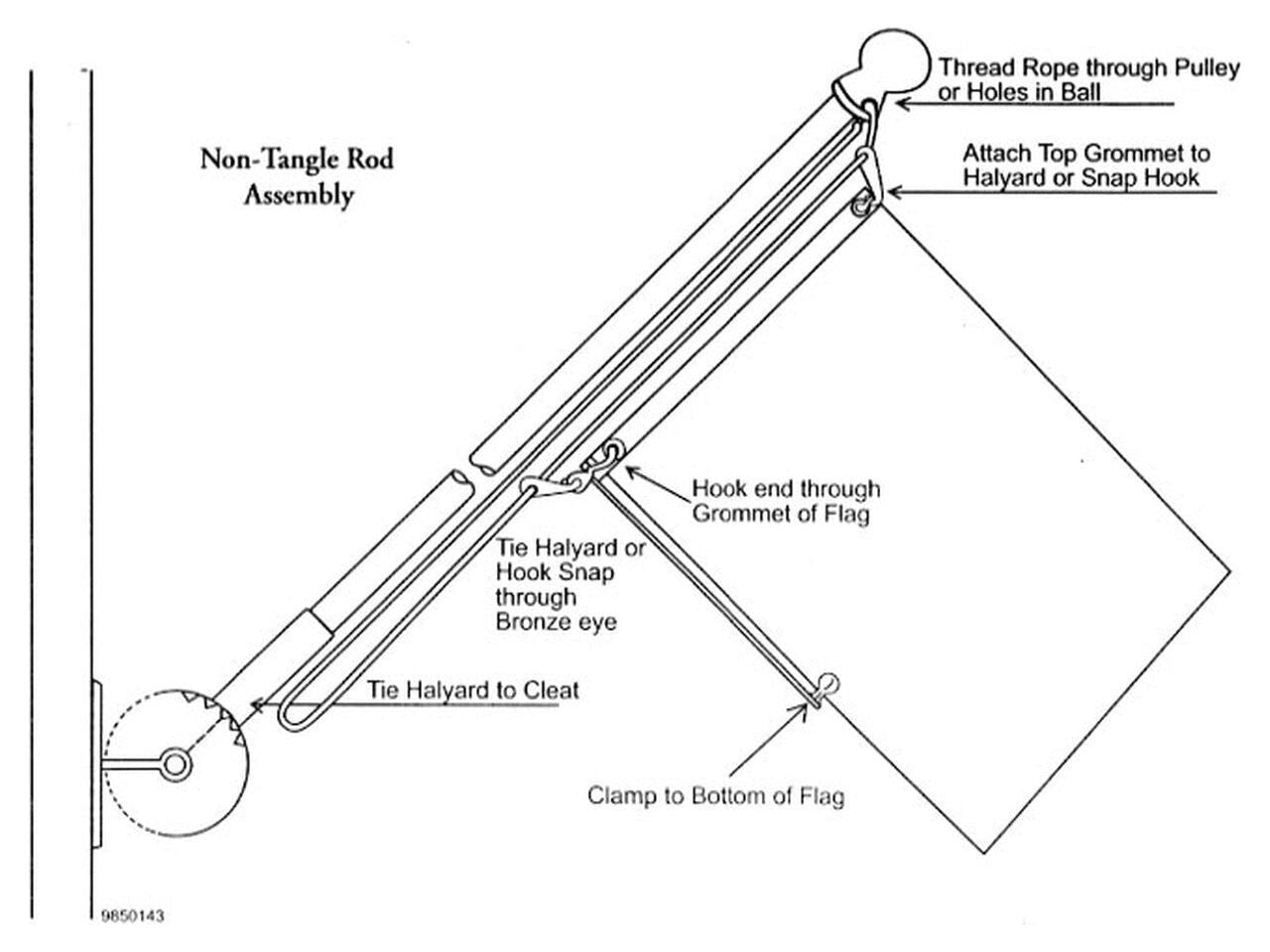 Non-Tangle Rod